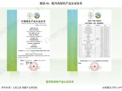 藍月亮綠色產(chǎn)品認證證書管理咨詢解析