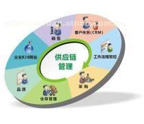 物流倉儲(chǔ)軟件開發(fā)的創(chuàng)新之路 從自動(dòng)化到智能化的演進(jìn)