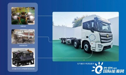 全球首款液氫重卡問世 億華通配套助力道路機動車輛生產新里程碑