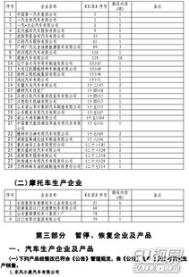 工信部批準第287批道路機動車輛生產企業及產品準入